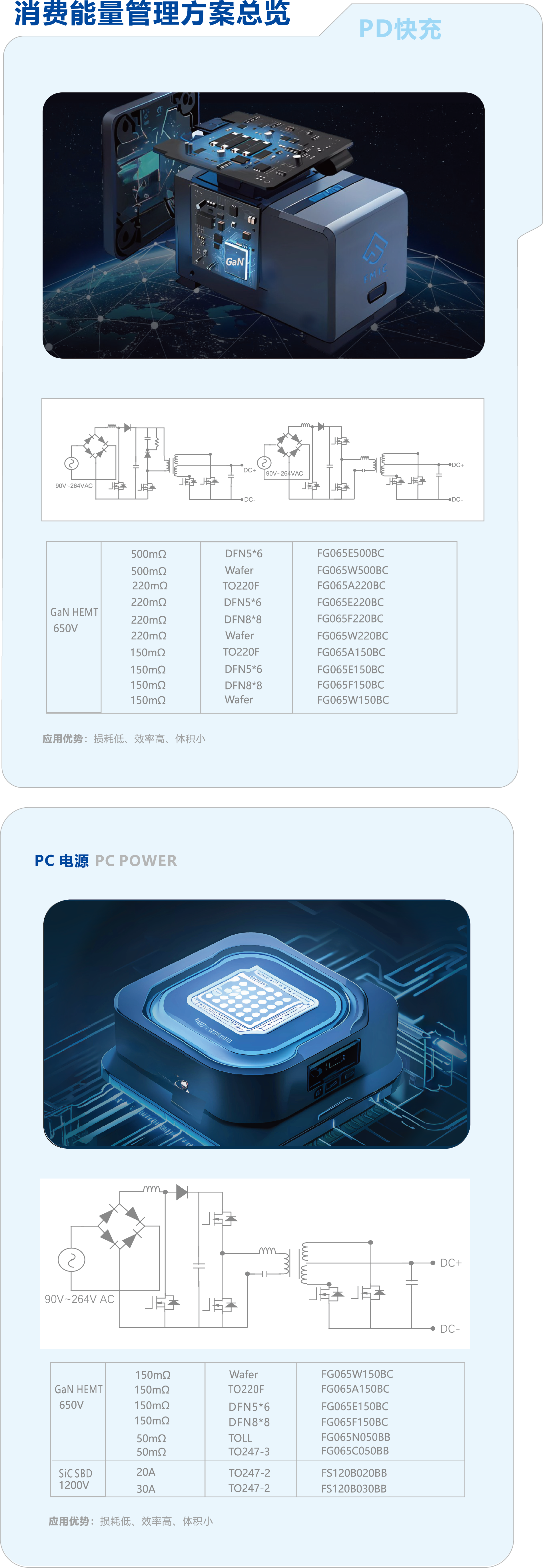 1715419211233 2-1消费级氮化镓